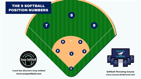 Softball Fielding Positions Template